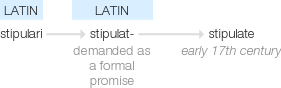 Ety img stipulate.png