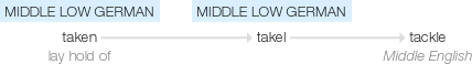 Ety img tackle.png