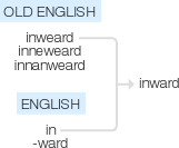 Ety img inward.png