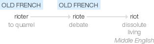 Ety img riot.png