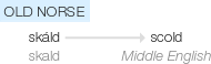 Ety img scold.png
