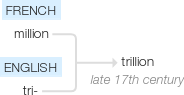 Ety img trillion.png