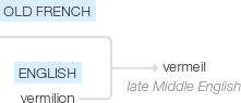 Ety img vermeil.png