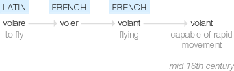 Ety img volant.png