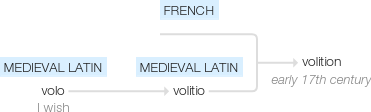 Ety img volition.png