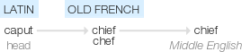 Ety img chief.png