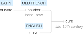 Ety img curb.png