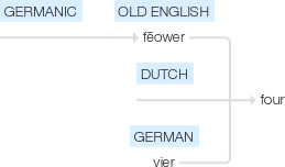Ety img fours.png