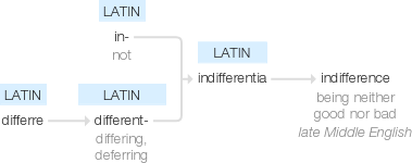 Ety img indifference.png