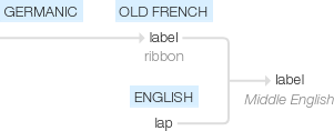 Ety img labeled.png