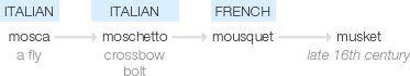 Ety img musket.png