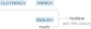 Ety img mystique.png