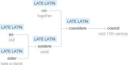 Ety img coexist.png