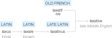 Ety img laxative.png