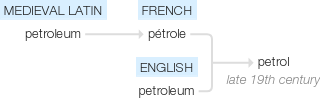 Ety img petrol.png