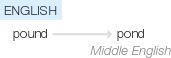 Ety img pond.png