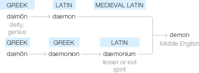 Ety img demon.png