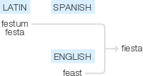 Ety img fiesta.png