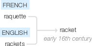 Ety img racket.png