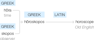 Ety img horoscope.png