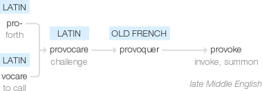 Ety img provoke.png