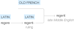 Ety img regent.png