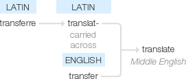 Ety img translate.png