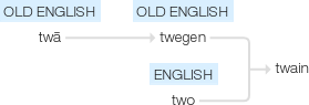 Ety img twain.png