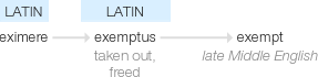 Ety img exempt.png