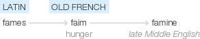 Ety img famine.png