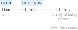 Ety img identity.png