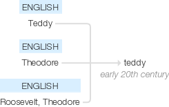 Ety img teddy.png