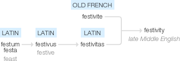 Ety img festivities.png