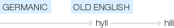 Ety img hill.png