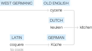 Ety img kitchen.png