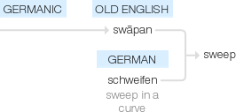 Ety img sweep.png
