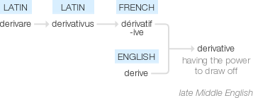 Ety img derivative.png
