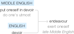 Ety img endeavor.png