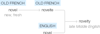 Ety img novelty.png