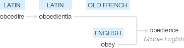 Ety img obedience.png