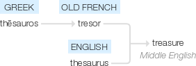 Ety img treasure.png