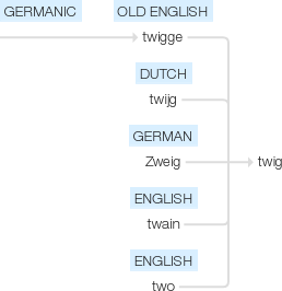 Ety img twig.png