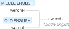 Ety img wench.png