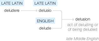 Ety img delusional.png
