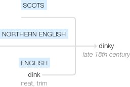 Ety img dinky.png