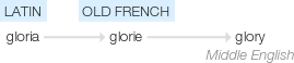 Ety img glory's.png