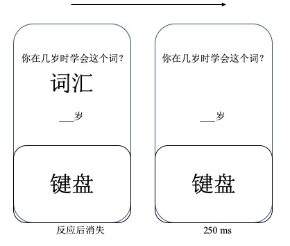 习得年龄评估.jpg