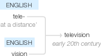 Ety img television.png