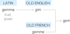 Ety img gem.png