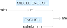 Ety img mi.png